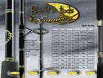 Blackfin Spinning Series
