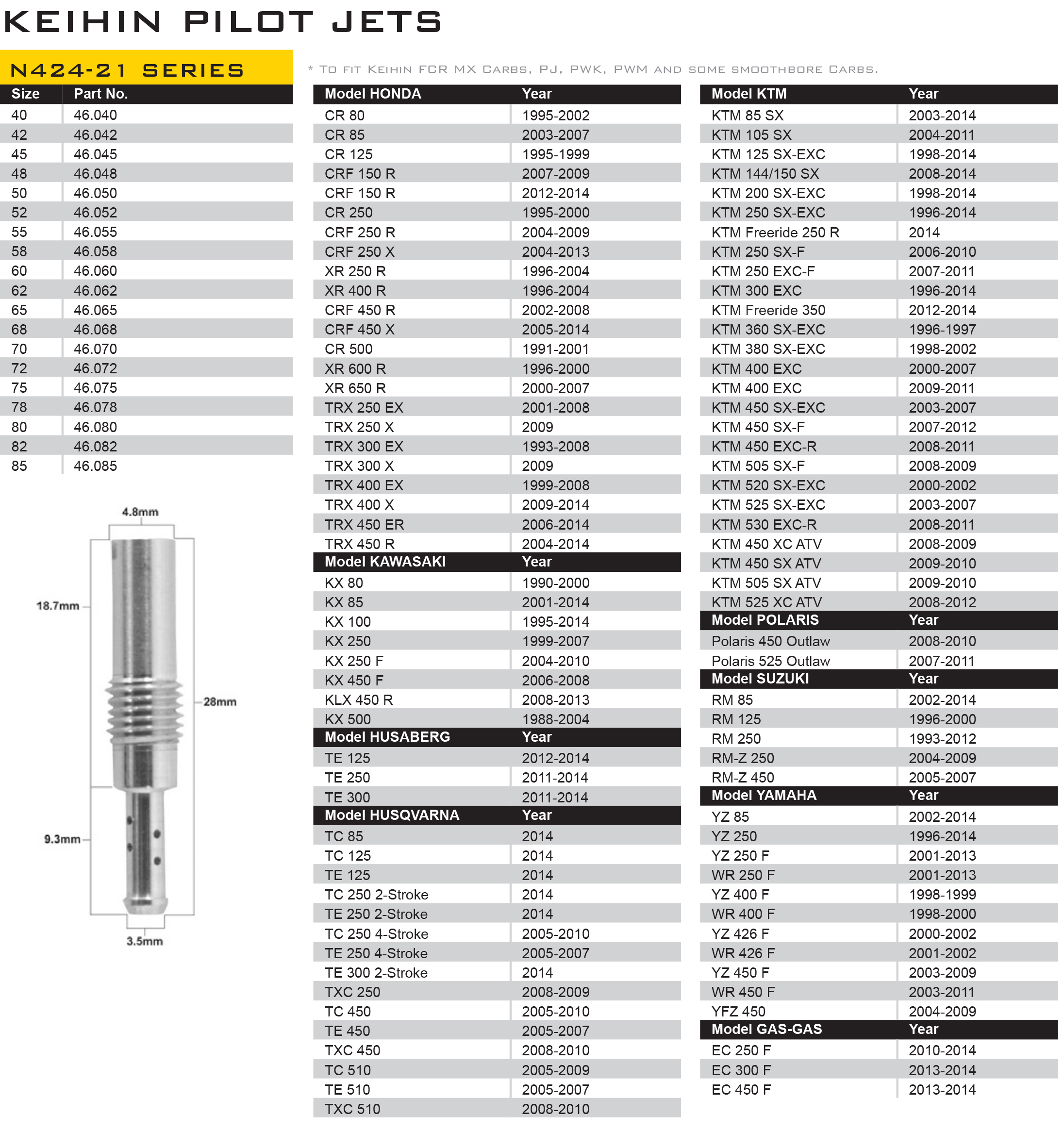 prox keihin n424 21 series pilot jet various sizes pack pilot jet size chart