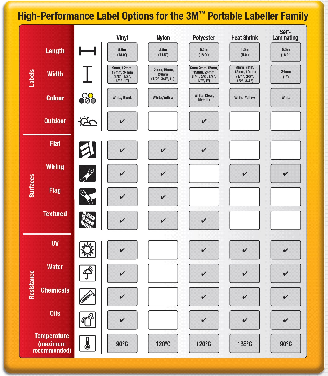 3m-rhino-label-range.jpg 3m-rhino-label-range.jpg