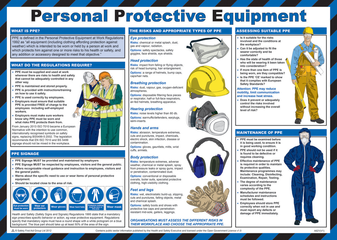 Personal Protective Equipment Safety Poster