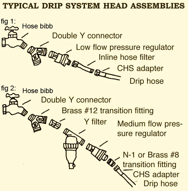 Drip Irrigation Design For Vegetable Garden low volume control unit you should run your drip irrigation Typical Garden Faucet Drip Head Assemblyjpg Drip Irrigation Design For Vegetable Garden collection garden watering systems design pictures typatcom Typical Garden Faucet Drip Head Assemblyjpg