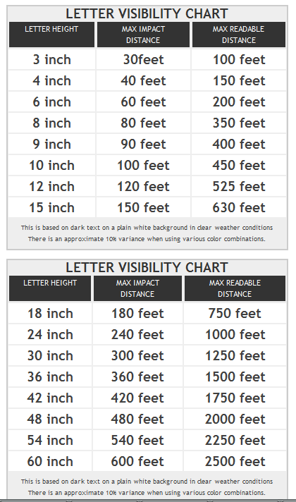 visibility-chart.png