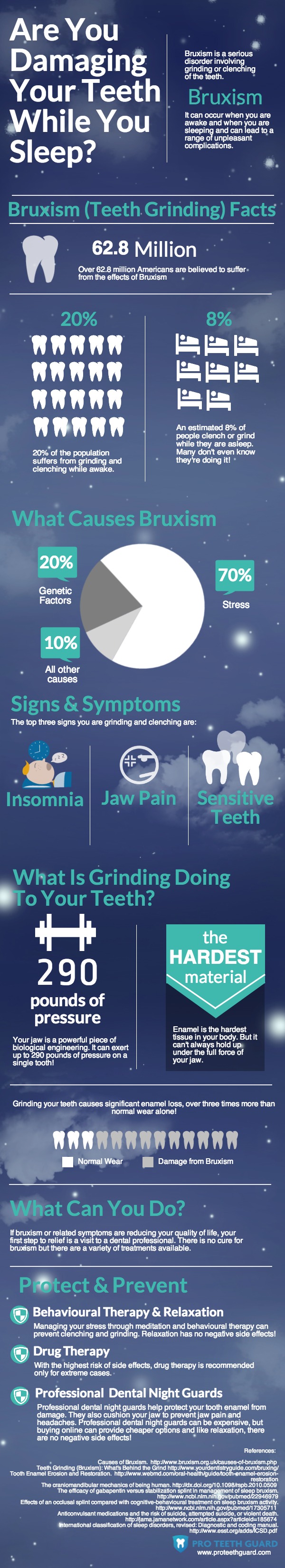 Are you damaging your teeth while you sleep?