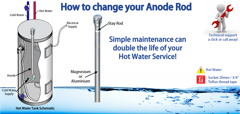 anode water tank rod change sacrificial replacement does heater replace system plumbonline powered accessories techtip v1