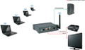 Wirelessly Transmit VGA Sources to Projectors or TV