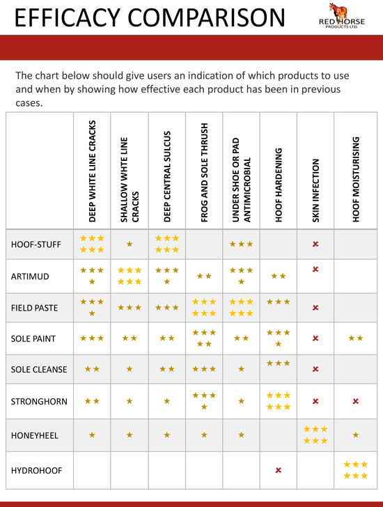 Red Horse Products Products - Equine Digit Support System, Inc.