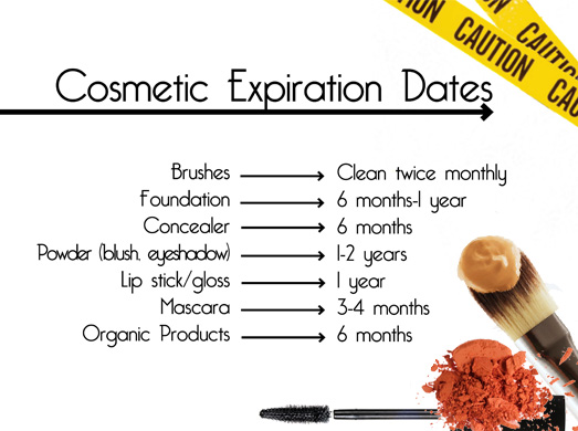 Common makeup mistakes to avoid- Expiry Guideline For Makeup Products Common makeup mistakes to avoid- Expiry Guideline For Makeup Products