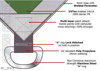 OZtrail UltraRig Tarp Heavy Duty Silver 30 x 20 FT - (Product Quality)