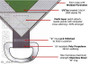 OZtrail UltraRig Tarp Heavy Duty Silver 30 x 20 FT - (Product Quality)