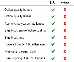 rgecomparisonchart3.jpg rgecomparisonchart3.jpg