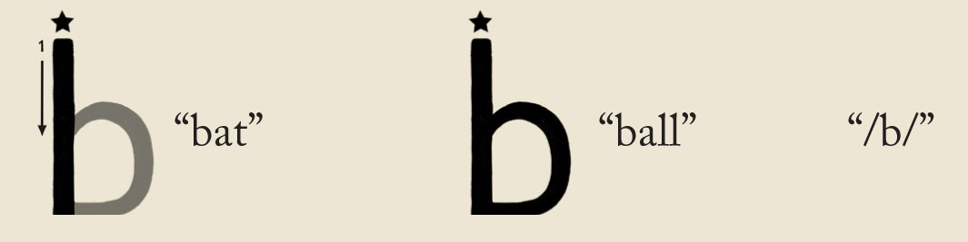 How To Solve B-d Reversal Problems