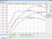 Evolution MotorSports' Turbo Performance Package for the McLaren MP4-12C improves upon the already impressive stock engine horsepower and torque.  The stock 3.8L twin turbo engine with our EVT825 performance package is transformed to an impressive 827 HP and 655 lb. /ft. of TQ.  (Stock power as tested on our AWD Mustang 500SE dyno for the MP4-12C was 616 HP and 516 lb. /ft. of torque.) Our 100% “bolt-on” engine performance system upgrades the key engine components required to push the safe limits of the McLaren engine.  Our larger and more efficient turbochargers generate more airflow allowing the engine to unleash its full peak power potential. Our software remapping of the OEM Bosch MED17 ECU modifies the boost, ignition, fuel, torque limits, rev limits, launch control settings and many other parameters to create a safe and potent power upgrade that is second to none.