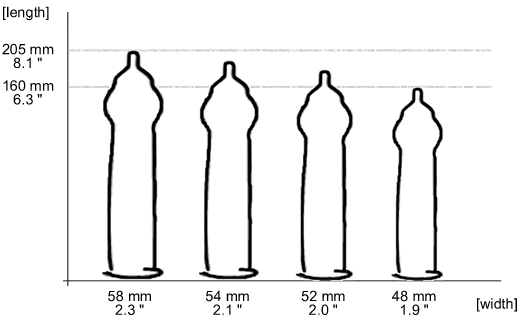 Condom Size Chart Find Your Best Fit 