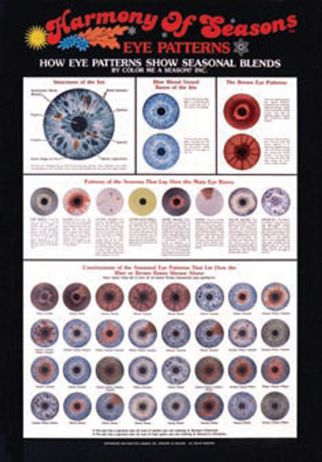 eye seasons harmony poster analysis chart unlaminated season pattern posters seasonal charts colors summer genetics hair palette winter shows skin