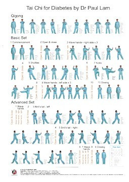 Diabetes Chart