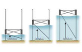 Telescopic Deep Water Brace - For 6 Feet  & 12 Feet   Wide Docks