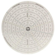 The Sewing Revolution 5/7 Multi Purpose Tool