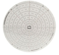 The Sewing Revolution 6/8 Multi Purpose Tool