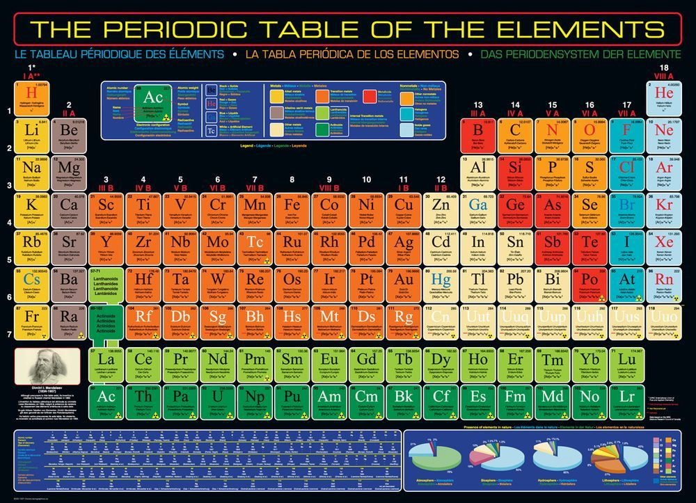 of Table Puzzle Periodic Elements 1000-Piece