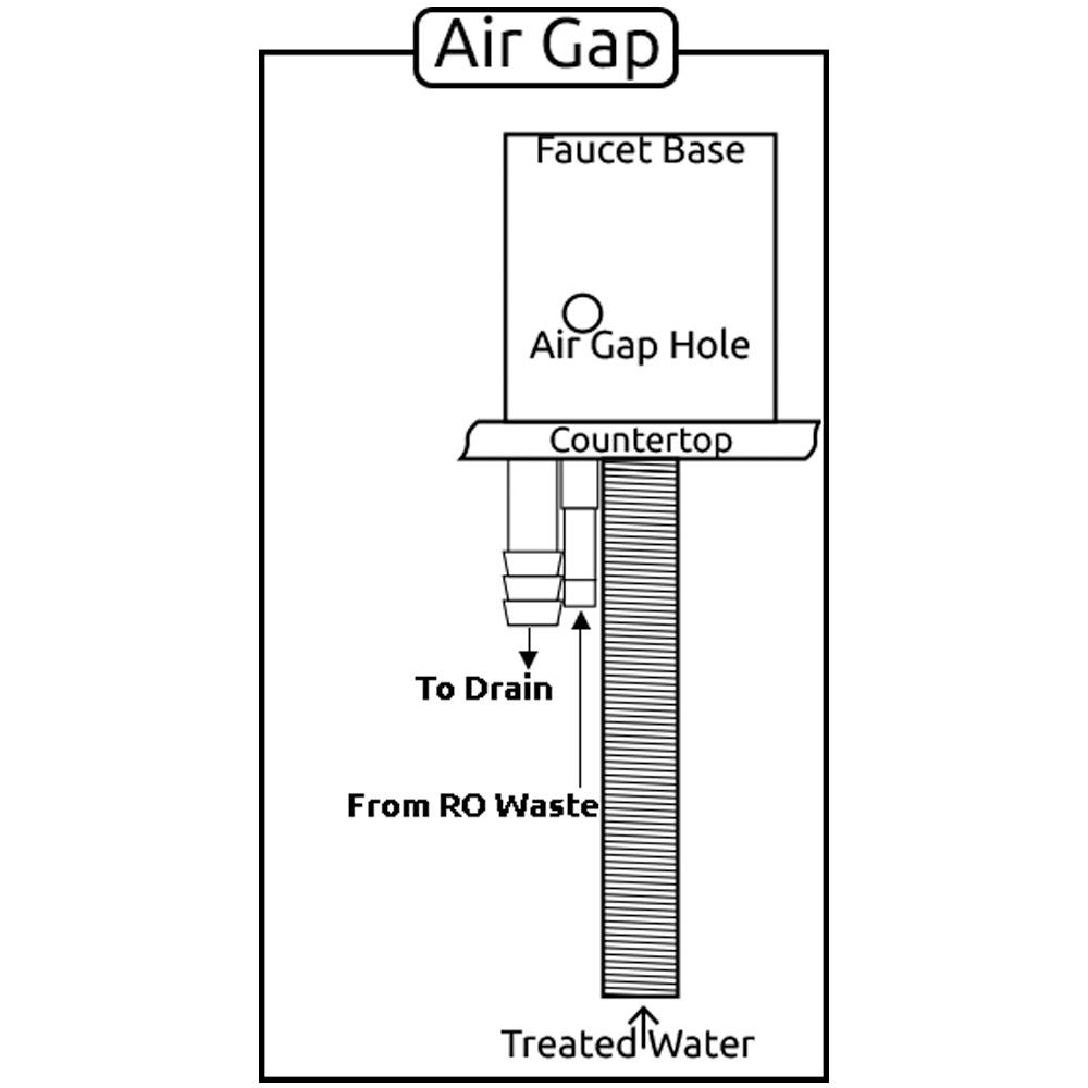 Air Gap