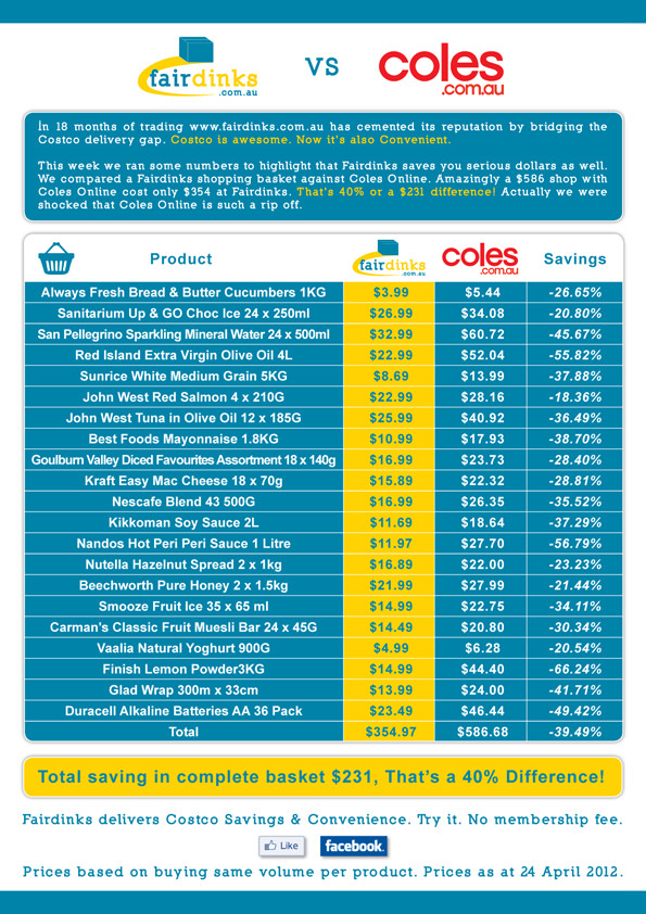 Fairdinks to Coles Online Price Comparison - Full List