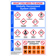 Safety Poster - GHS Globally Harmonised System - RPVC (400 x 600mm)