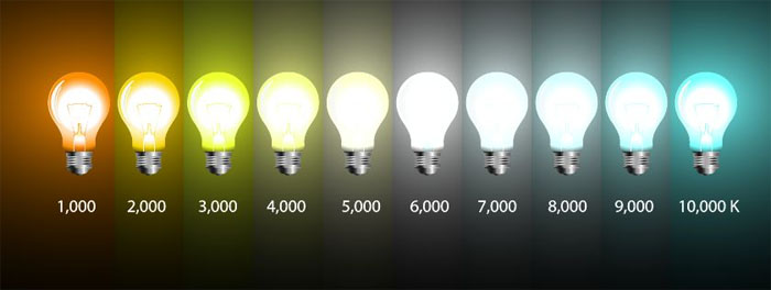 The Ultimate Guide To Lighting Colour Temperature Lighting Style