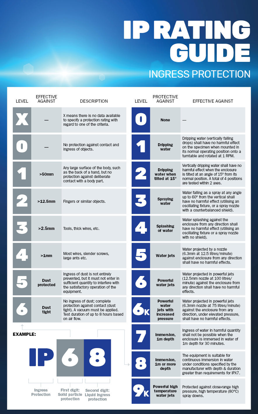 guide-to-lighting-ip-rating-lighting-style