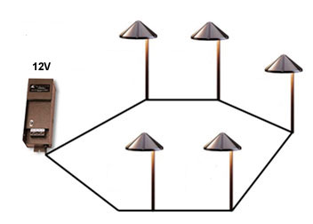 Ultimate Guide to Low Voltage Landscape Lighting - Lighting Style