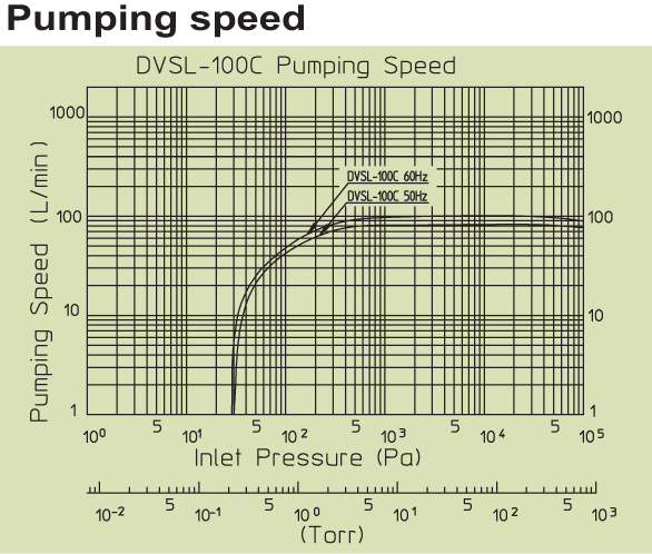 dvsl-100cdata.png dvsl-100cdata.png