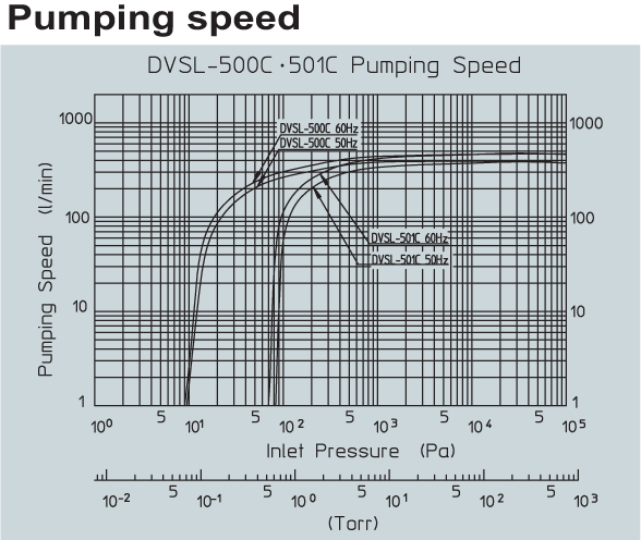 dvsl-500cdata2.png dvsl-500cdata2.png