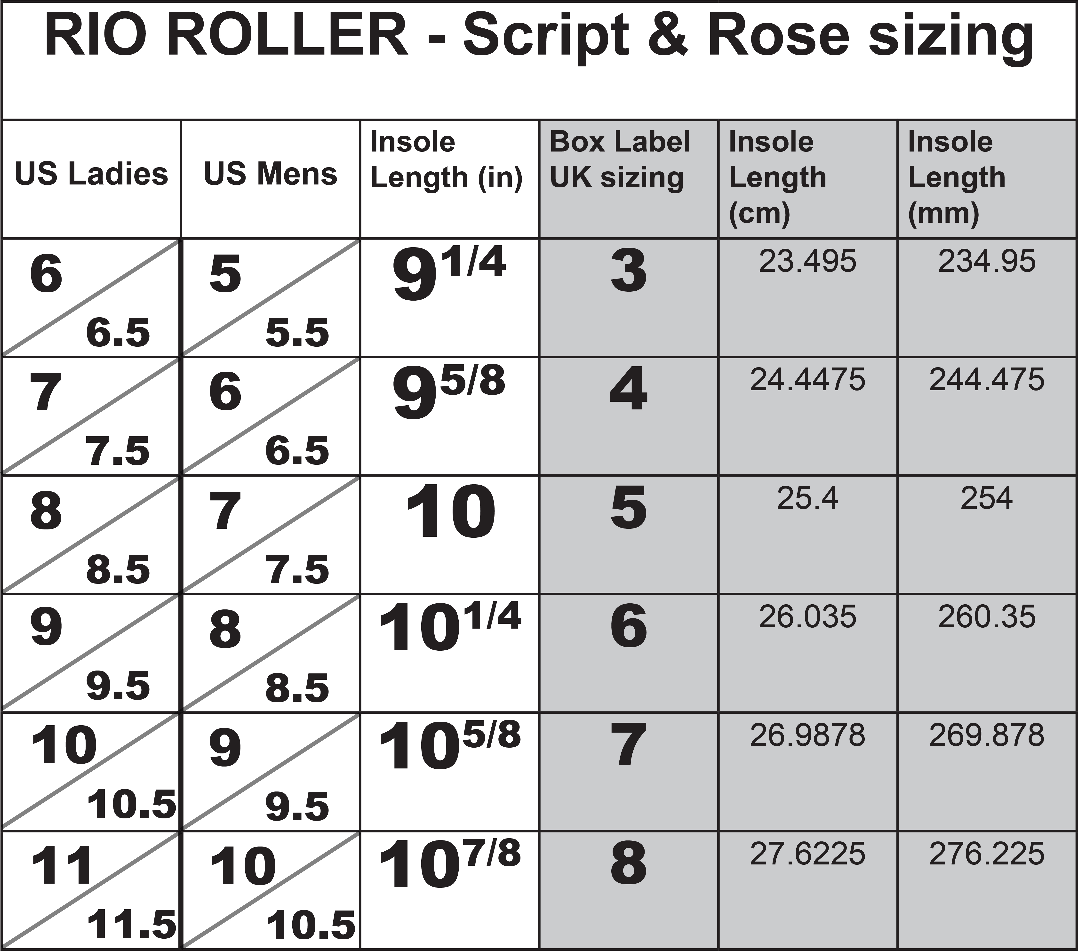 Rio Roller Size Chart
