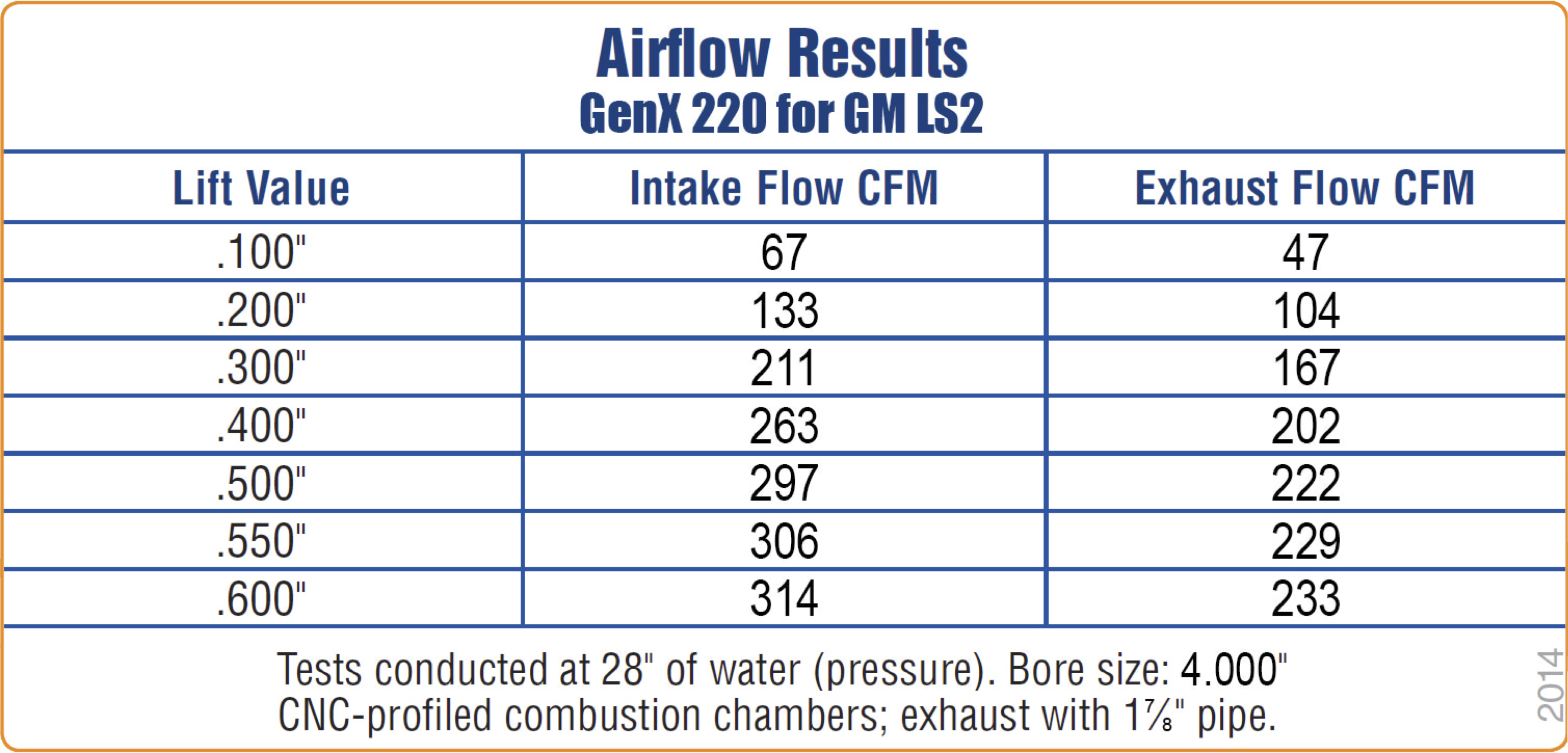Trick Flow GenX 220 Cylinder Heads Outright Package LSX Performance