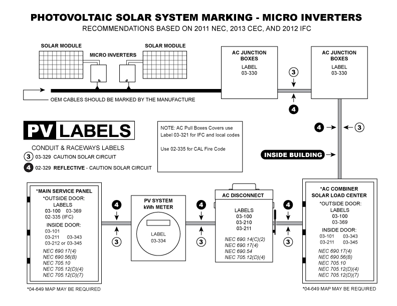 pv-system-marking-2011-microinverters-6.21.jpg