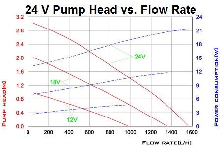 24v-pump-head-vs-flow-rate-curve-new.jpg