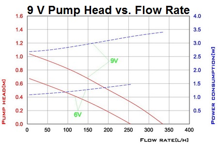 9v-pump-head-vs-flow-rate-curve-new.jpg