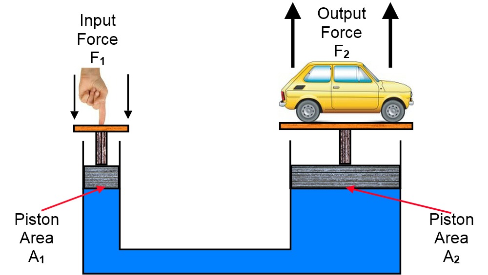Physics of the High Lifter Water Pump Physics of the High Lifter Water Pump 1000 x 565 jpeg physics-of-the-high-lifter-water-pump-for-web-page-2.jpg