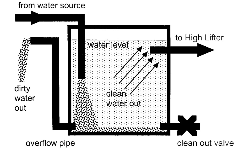 Settling Tank Diagram settling-tank-complete-for-web-page.jpg