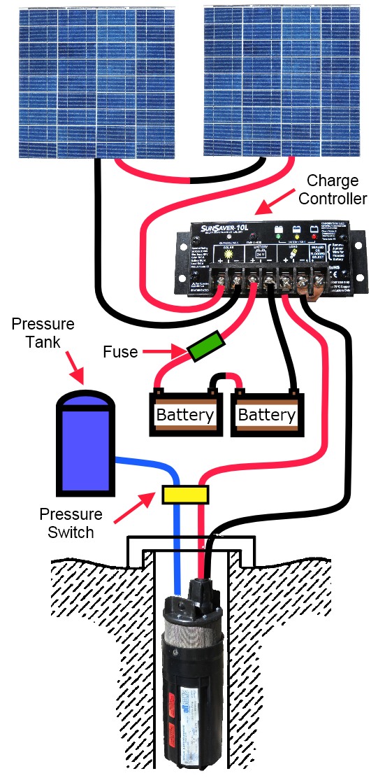 shurflo-9300-pressure-tank-diagram-for-web-pages.jpg