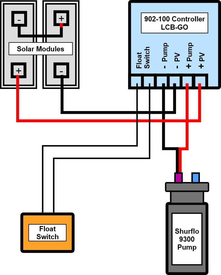Shurflo 9300 Solar Well Pump Controller LCB-GO 902-100 Instructions