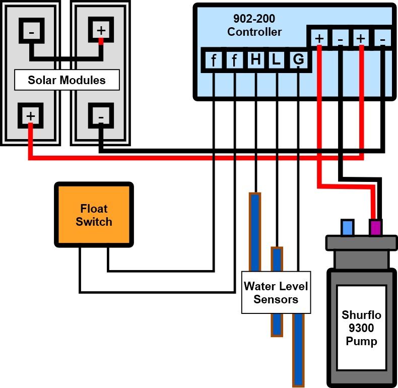 Shurflo 9300 Solar Well Pump Info