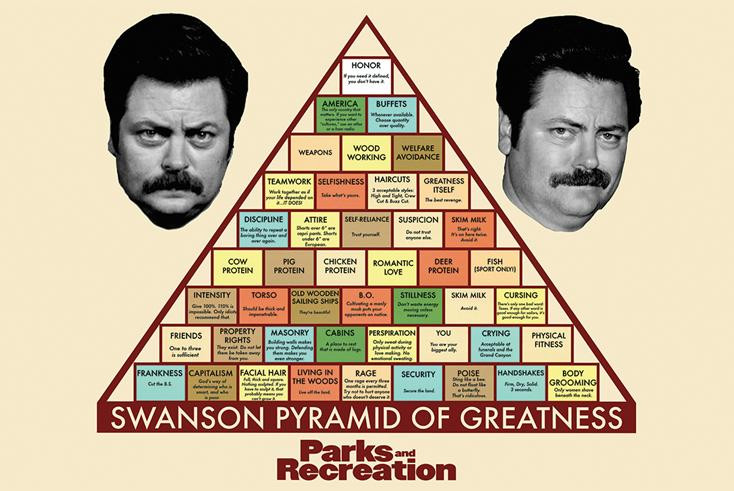 Parks & Rec Swanson Pyramid of Greatness Poster - NerdKungFu