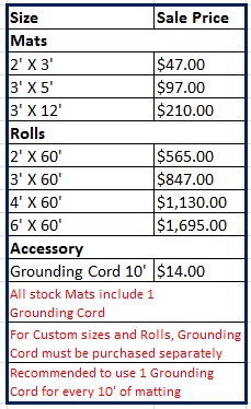 comfort-king-anti-static-910-pricing-table.jpg