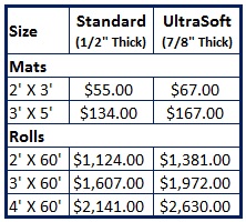 tile-top-select-494-pricing-table.jpg