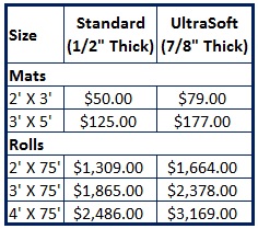 weldsafe-447-pricing-table.jpg