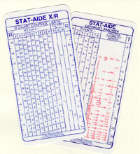 Stat-Aid Control Chart and Capability Analyzer