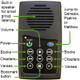 Button diagram view - NAB Catholic Audio Bible Player, EASIEST Audio Bible in the world to use
