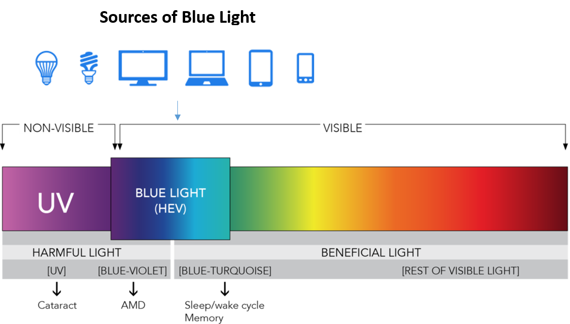 blue-light-sources.png