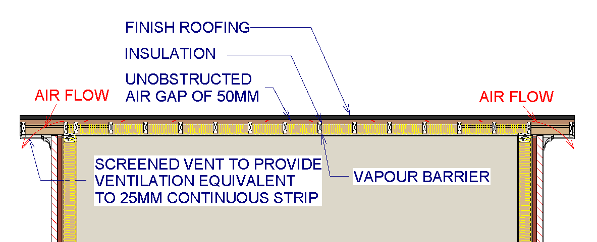 flat-roof-ventilation.png flat-roof-ventilation.png
