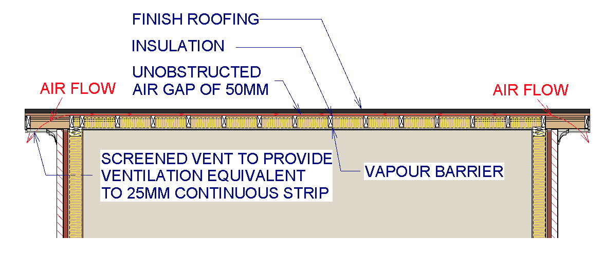 Flat Roof Ventilation for Garden Buildings - Rubicon 